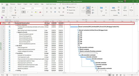 5 Create Work Breakdown Structure — Ms Project Master Class