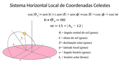 Rela Es Atron Micas Sol Terra Coordenadas Geogr Ficas E Terrestres Pptx