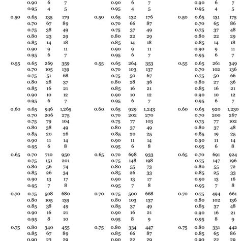 (PDF) A Review on Sample Size Determination for Cronbach’s Alpha Test ... 