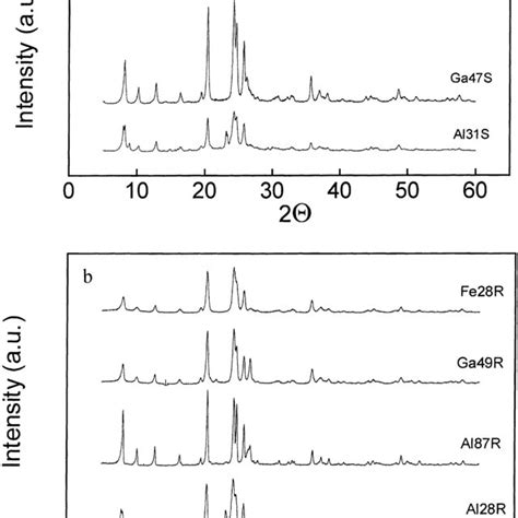 Xrd Of Calcined Zsm 22 Zeolites Synthesized In A Static And B