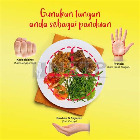 Pemakanan Poster Amalan Gaya Hidup Sihat Pictures Sukesihat