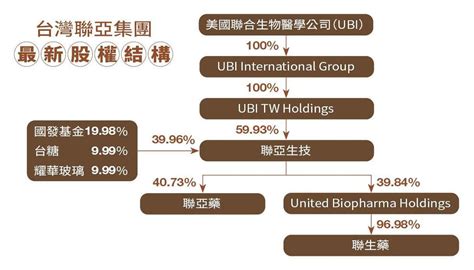 【聯亞生技母女鬥5】頂著美國衛院光環回台創業 生技女王版圖曝光 Yahoo奇摩汽車機車