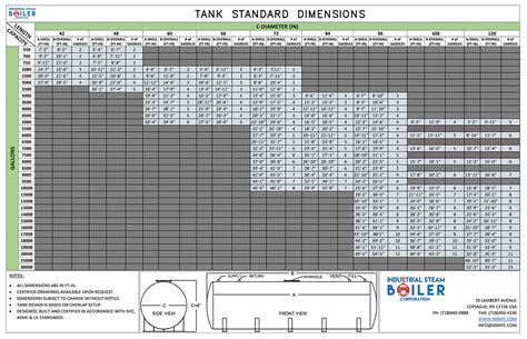 Modern welding tank chart - buddyniom