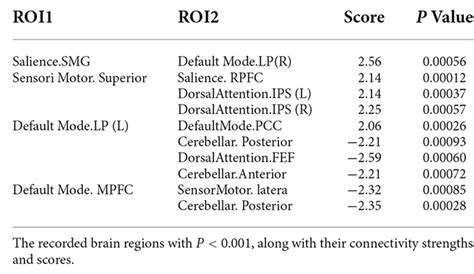 Frontiers Diagnostic Model Optimization Method For Adhd Based On