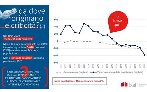 In Italia crollo della natalità e invecchiamento della popolazione