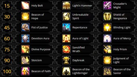 Lightsworn: Holy Paladin talents in Legion