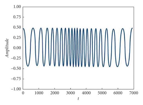 Classification Of Ae Signal Waveform A Longitudinal Wave P Wave Download Scientific