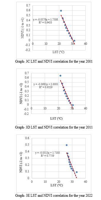 Remote Sensing Image Based Analysis Of The Urban Heat Island Effect In