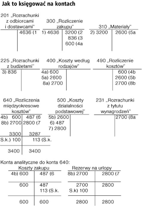 Jak rozliczać koszty i przychody Infor pl