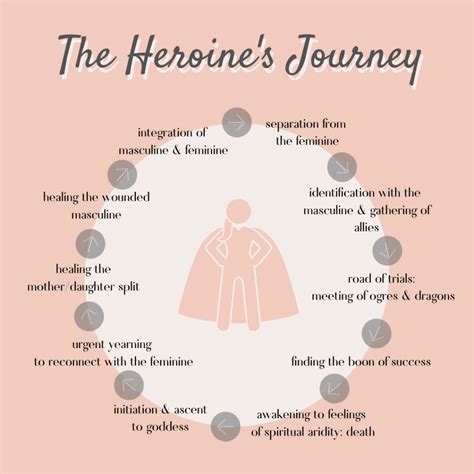 The Heroine's Journey: Examples, Archetypes, and Infographic (2023)