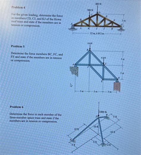 Solved For The Given Loading Determine The Force In Members Chegg