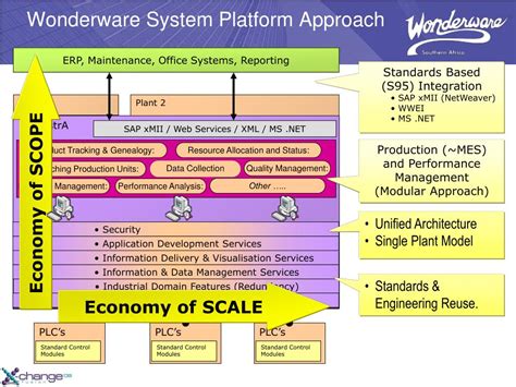 system platform  introduction powerpoint