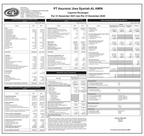 Laporan Keuangan Asuransi Jiwa Syariah Al Amin Q4 2021 Dataindonesiaid