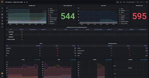 Grafana For Business Intelligence How Grafana Labs Uses 60 OFF