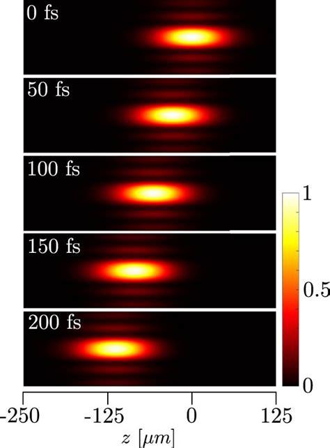 A Time Series Of The Normalized Intensity Distribution For A Pulsed