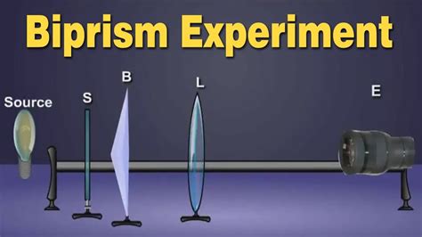 Biprism Experiment Animation Theory Ssc Ncert Physics Youtube