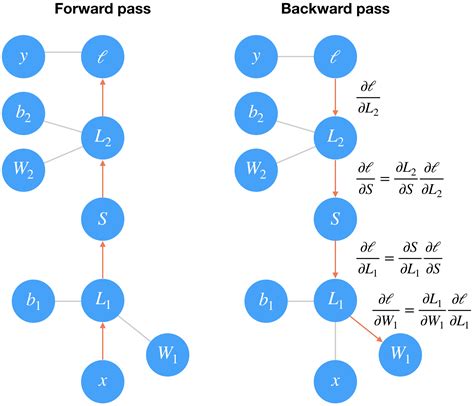 Training Neural Networks With PyTorch