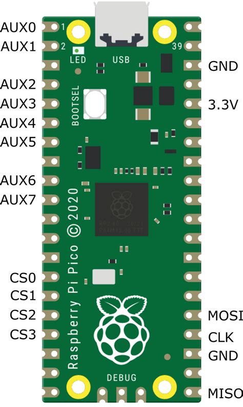 Overview — The Spi Adapter 001 Documentation