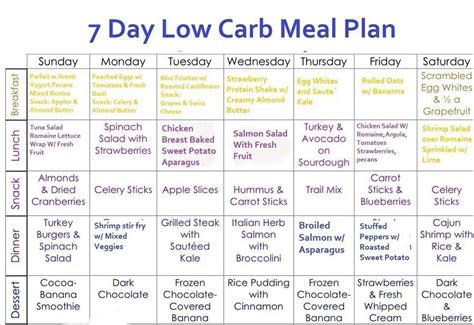 7 Day Low Carb Meal Plan Ideally For Losing Weight When Working Out