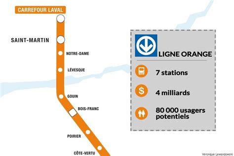 Ligne orange Prolongement vers Bois Franc Laval Métro Agora Montréal