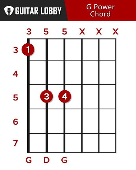 G Guitar Chord Guide Variations How To Play Guitar Lobby