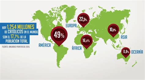Estas son las cifras oficiales de los católicos en el mundo ACI Prensa