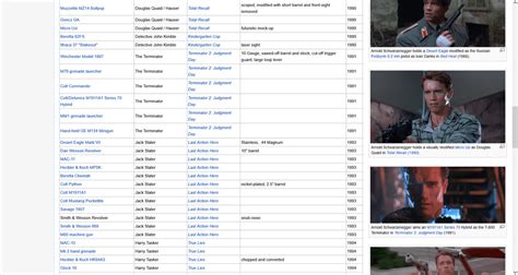 Internet Movie Firearms Database That Thoroughly Covers The Firearms