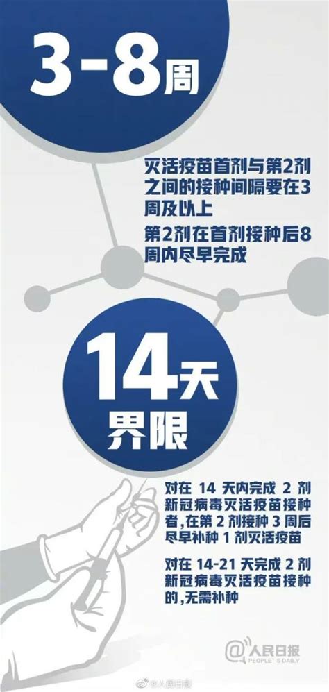 周知！16组数据了解新冠疫苗接种要点 澎湃号·政务 澎湃新闻 The Paper