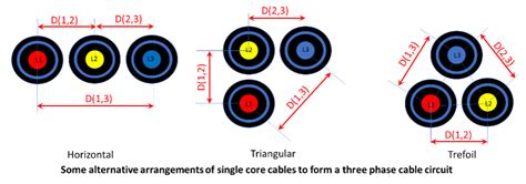 Issues With Single Core Cables J Dunton