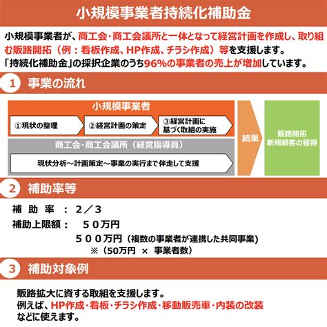 2019年度（平成31年度）も小規模事業者持続化補助金が実施されます 名古屋のホームページ制作・web集客会社 株式会社オンカ