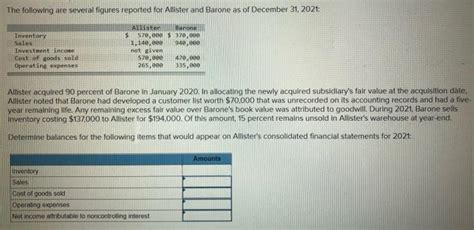 Solved The Following Are Several Figures Reported For Chegg