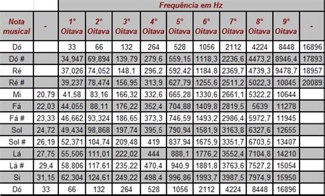 Tudo M O Informa O Poder Tabela A Frequ Ncia De Todas As
