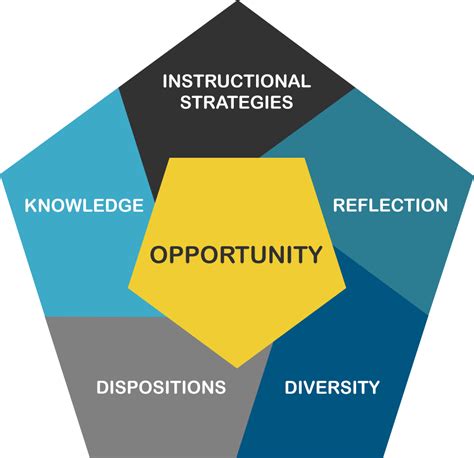 Conceptual Framework | UMPI Academics