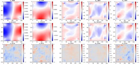 Comparison Between Ground Truth And Network Result Ts Download