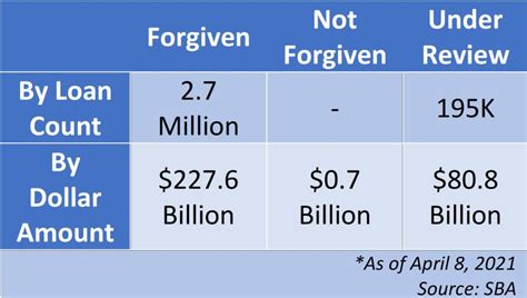 Congress Asks About PPP Forgiveness Backlog | Coleman Report