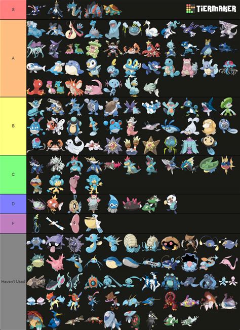 My Water Type Pokemon Tier List By Rainbine94 On Deviantart