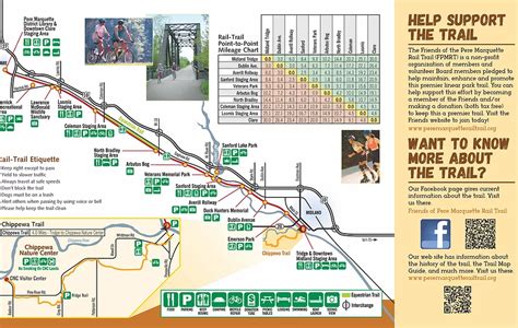 Pere Marquette Rail Trail Map | Pere Marquette Rail Trail