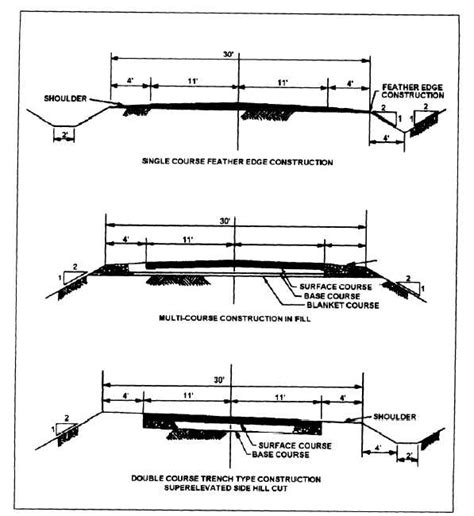 Typical Section