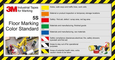 3M Industrial tapes for Marking – when and where to use them?