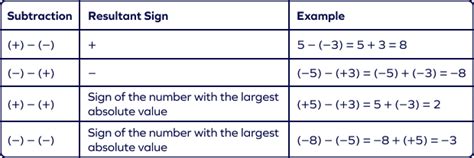 What Are Integers? Definition, Properties, Rules, Examples, Facts