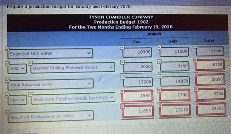 Solved Tyson Chandler Company S Sales Budget Projects Unit Chegg