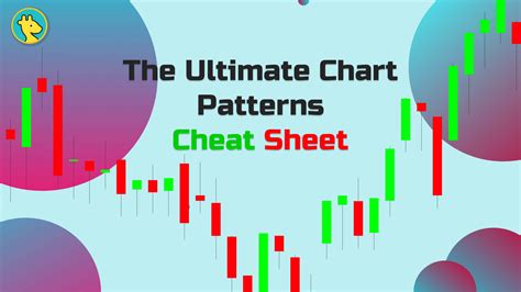 Discover The Secrets Of Technical Analysis The Ultimate Chart Patterns Cheat Sheet