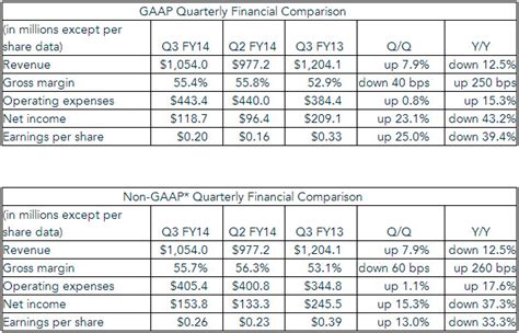 Nvidia Fiscal Year Calendar Prntbl Concejomunicipaldechinu Gov Co