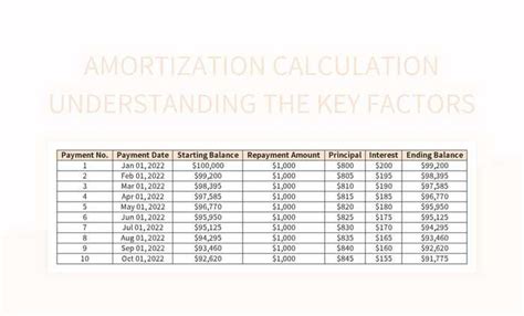 Amortization Calculation Understanding The Key Factors Excel Template