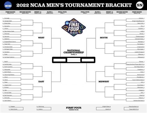 Printable 2022 March Madness bracket in 2022 | Ncaa tournament bracket ...