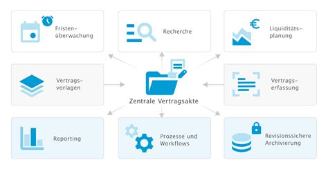 Vertragsmanagement Software Otris Software