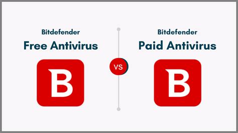 Bitdefender Antivirus Free 2021 Review 57 OFF