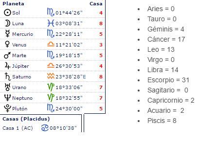 Qu Planeta Rige A Piscis Epoje