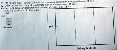 SOLVED 62 A Plot The NaOH Titration Curve For The Amino Acid