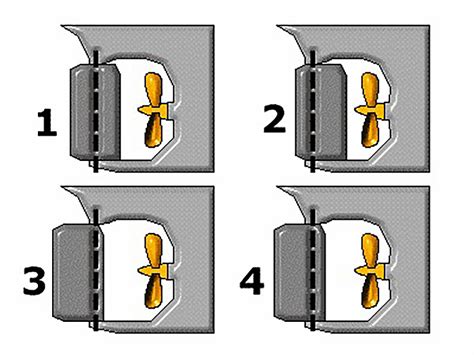 Ship Manoeuvring Handling Test 5 Online Maritime Tests